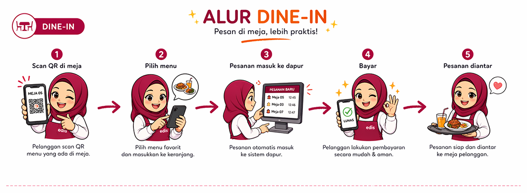 Maping